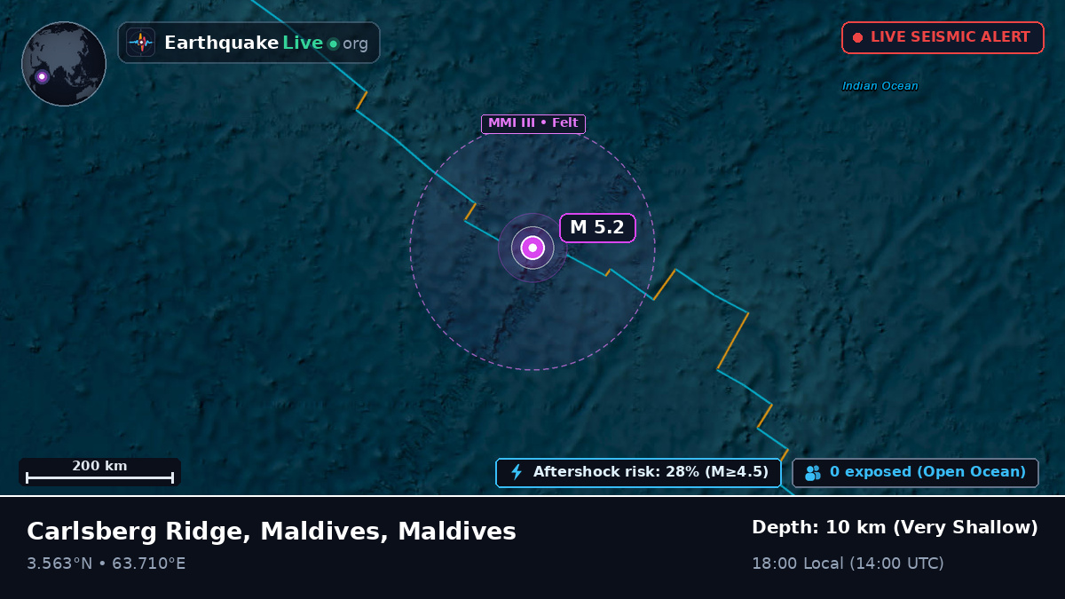 Indian Ocean (Maldives)