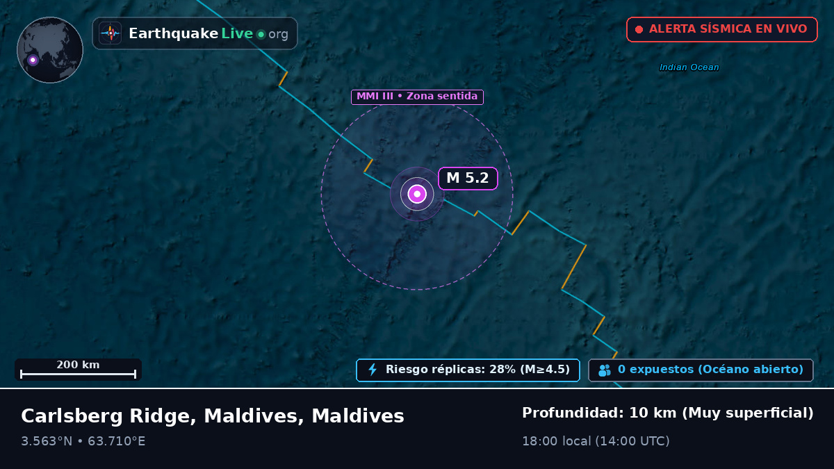 Océano Índico (Maldives)