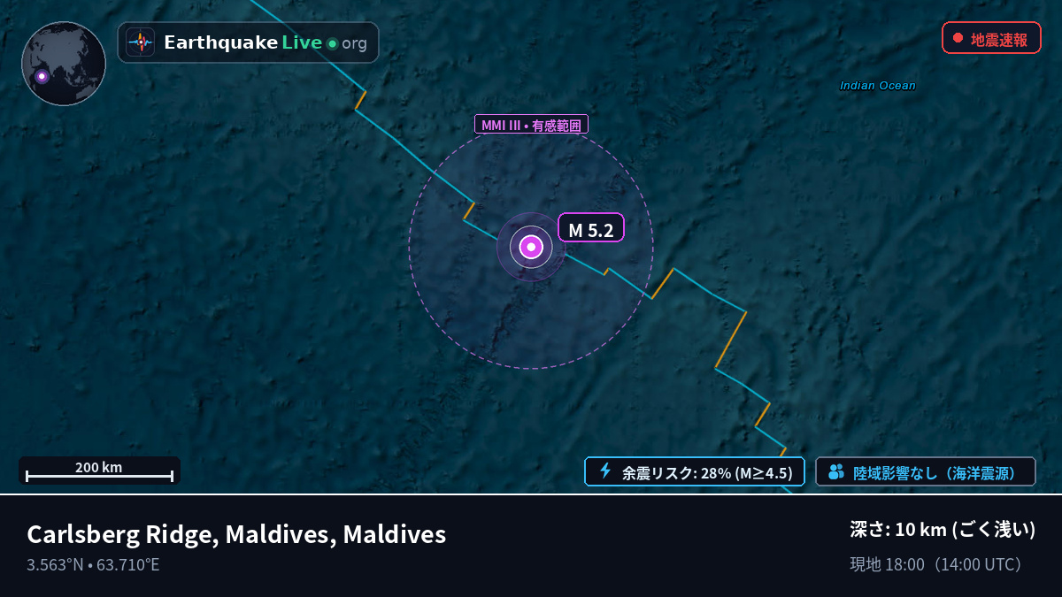 インド洋 (Maldives)