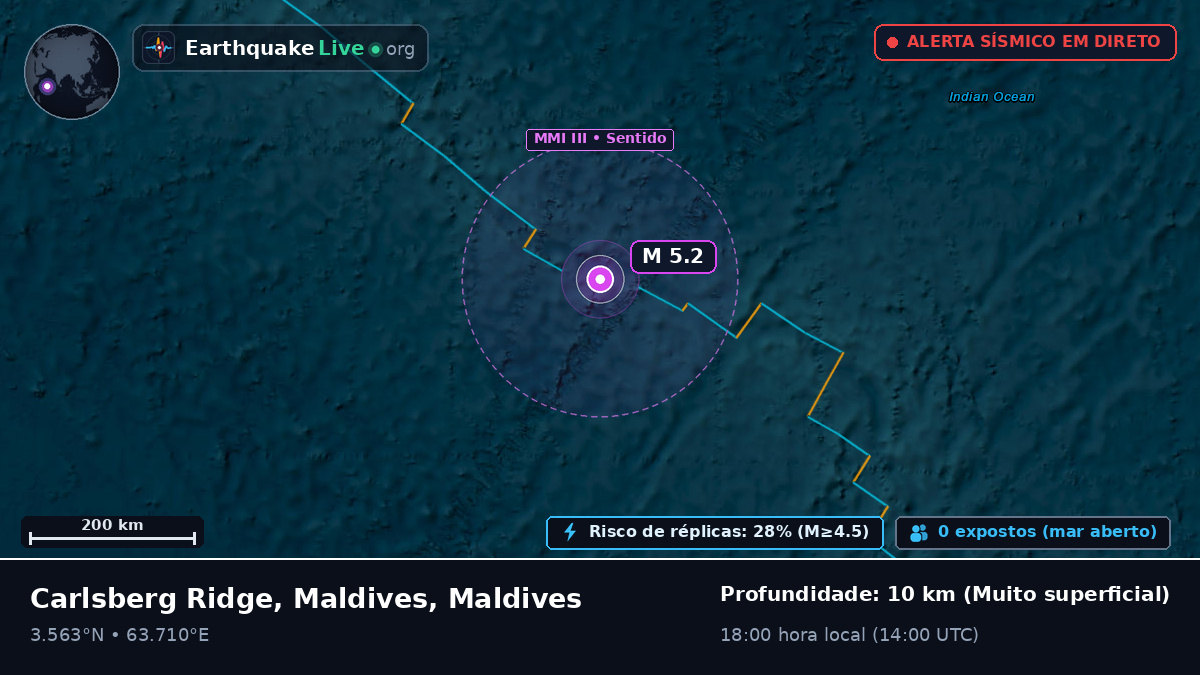 Oceano Índico (Maldives)