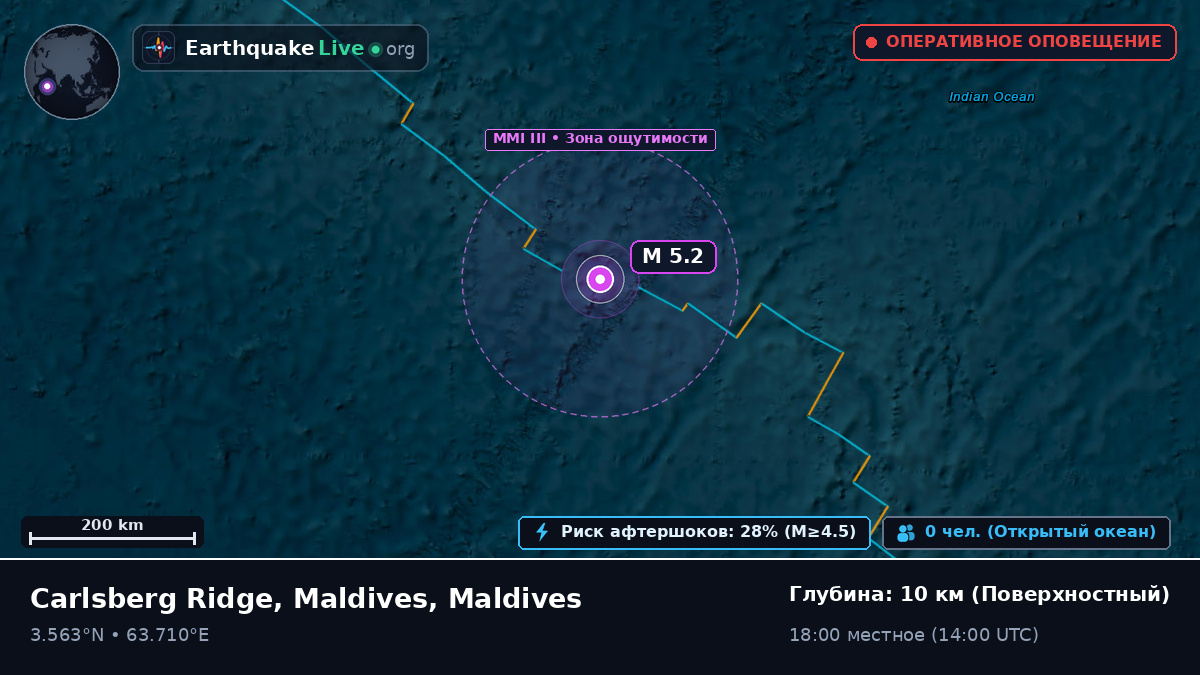 Индийский океан (Maldives)