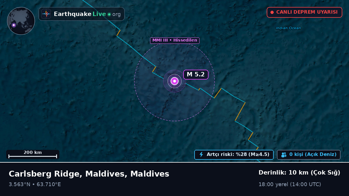 Hint Okyanusu (Maldives)