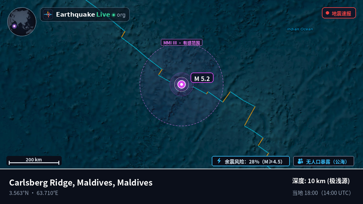 印度洋 (Maldives)
