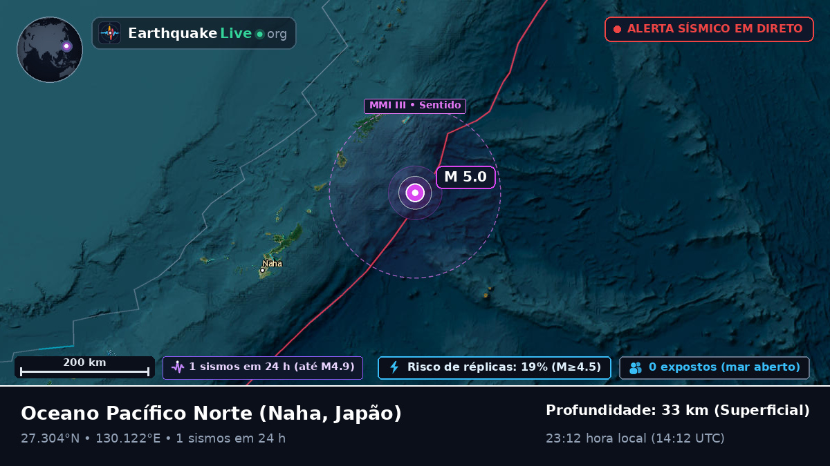 Oceano Pacífico Norte (Japão)