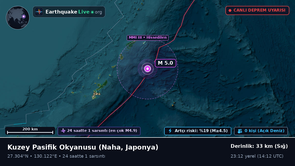 Kuzey Pasifik Okyanusu (Japonya)