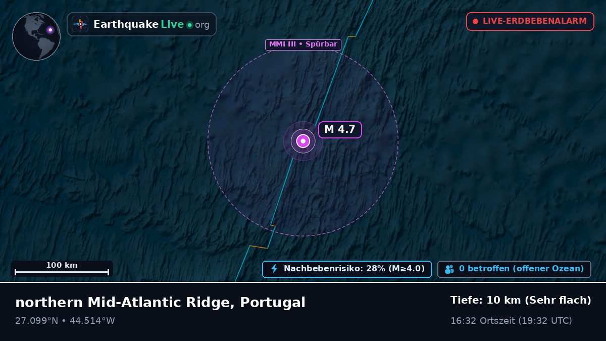 Nordatlantik (Portugal)