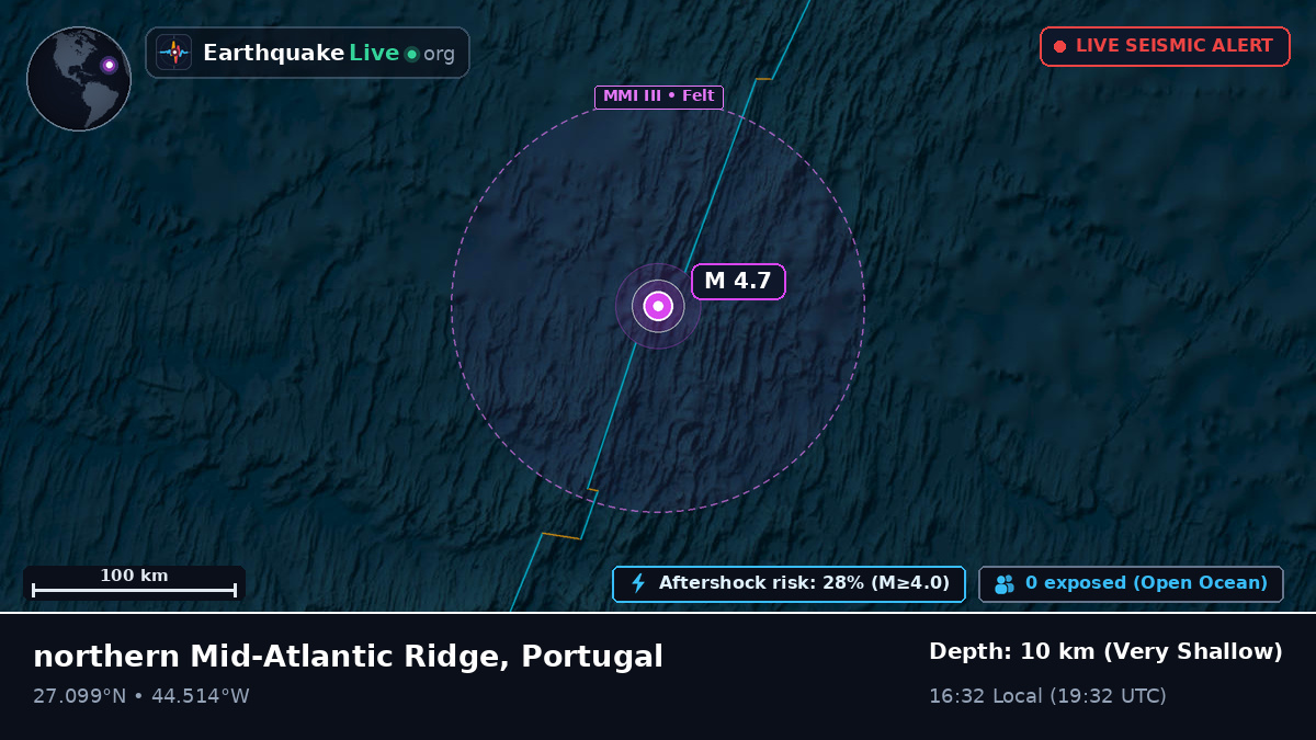 North Atlantic Ocean (Portugal)