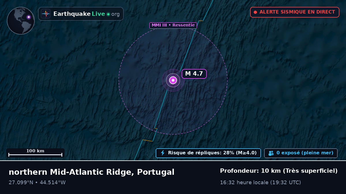 Océan Atlantique Nord (Portugal)