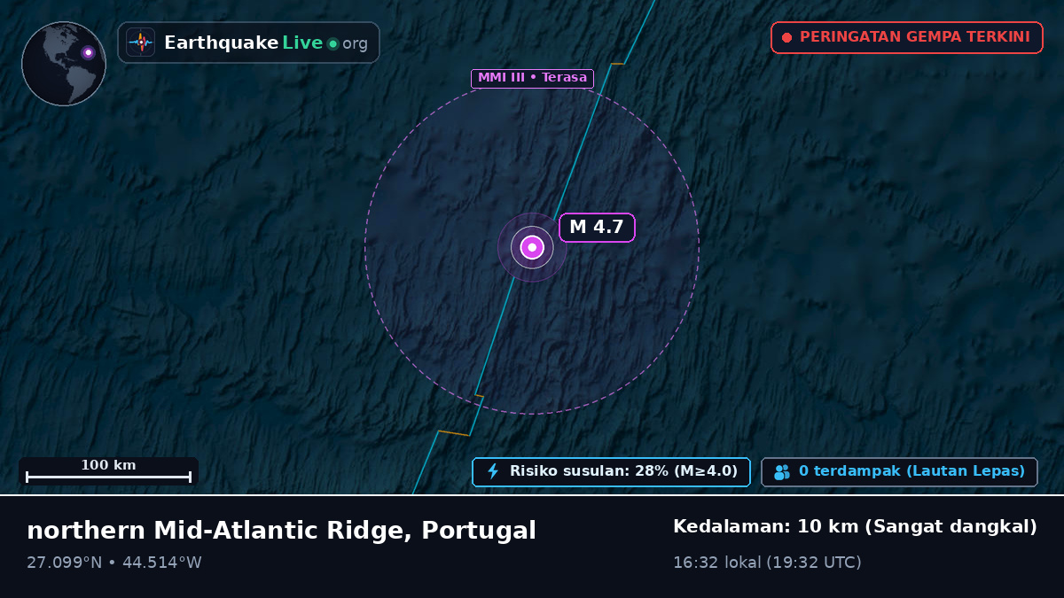 Samudra Atlantik Utara (Portugal)