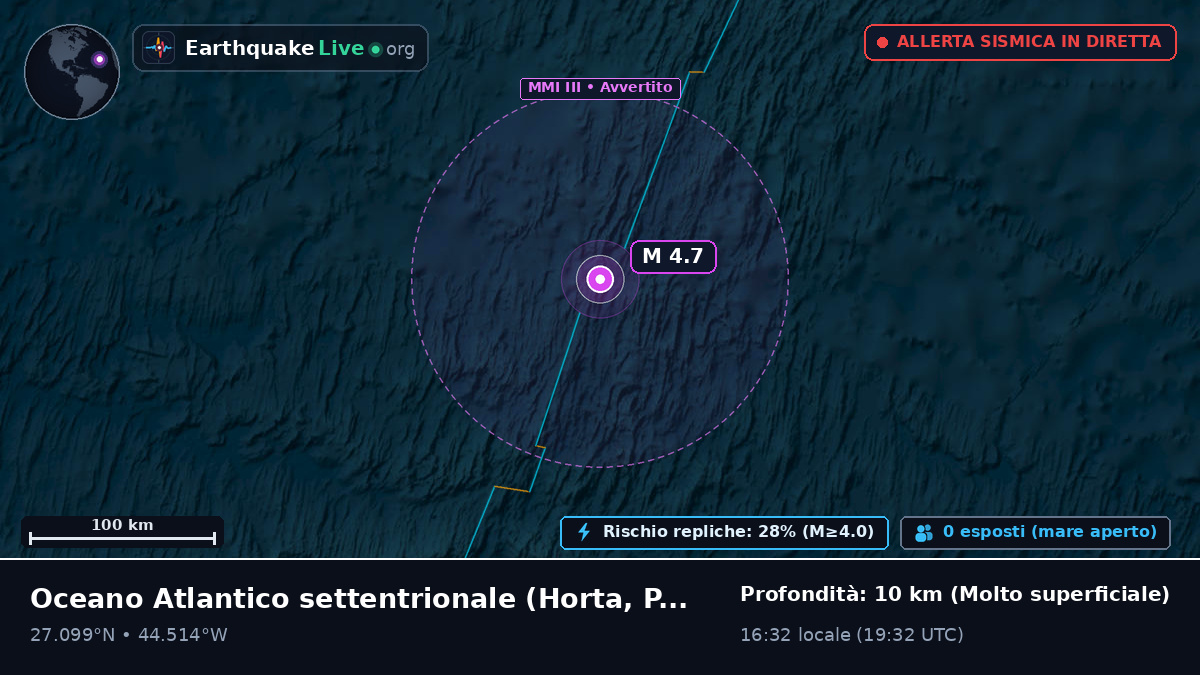Oceano Atlantico settentrionale (Portogallo)