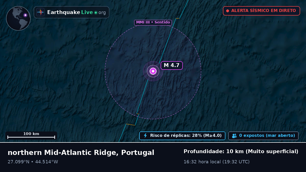 Oceano Atlântico Norte (Portugal)