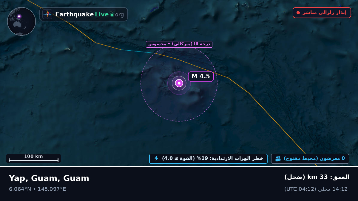 شمال المحيط الهادئ (Guam)