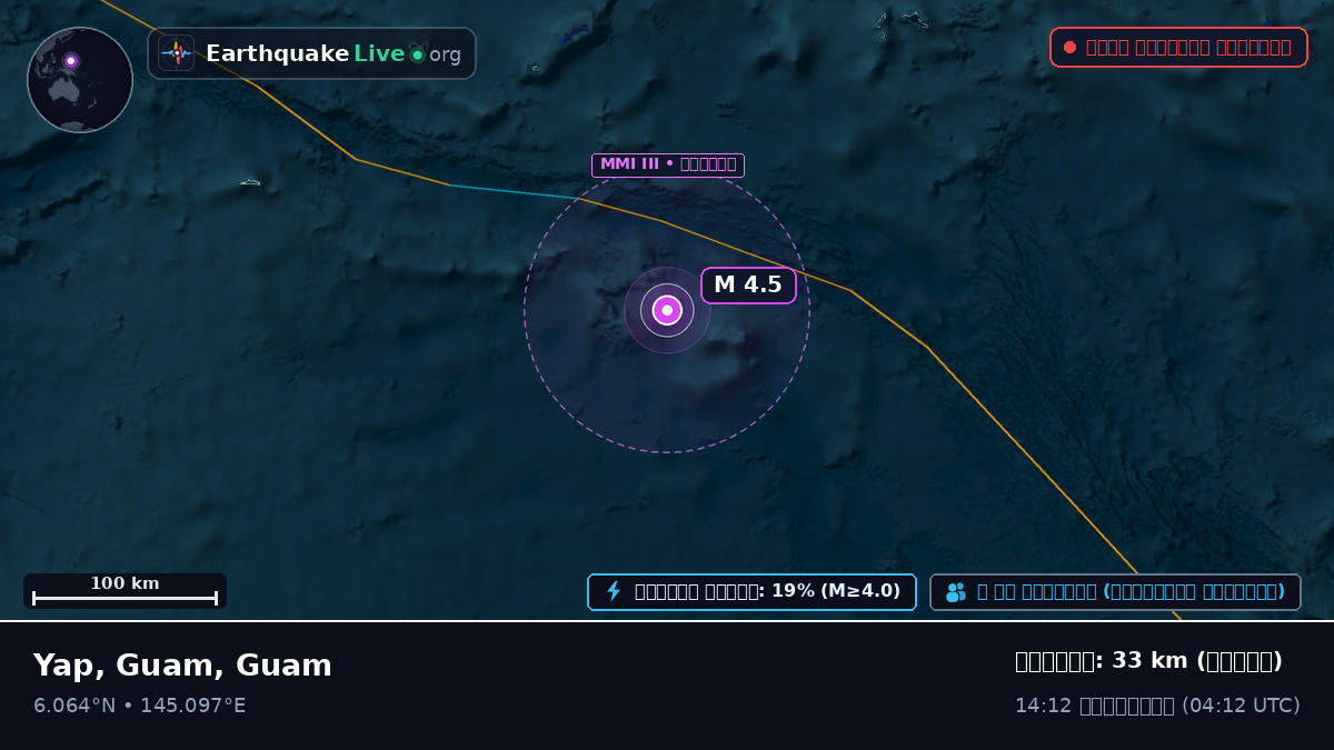 উত্তর প্রশান্ত মহাসাগর (Guam)