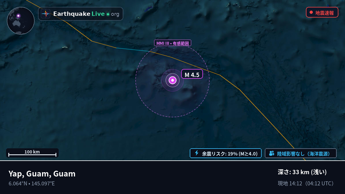 北太平洋 (Guam)