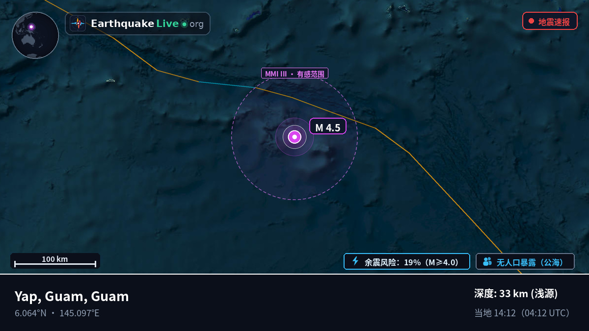 北太平洋 (Guam)