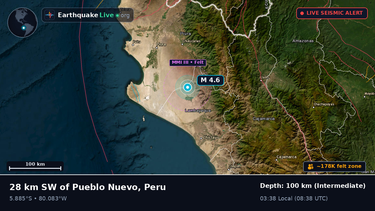 Piura, Peru