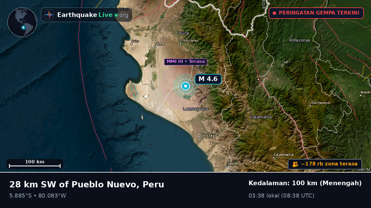 Piura, Peru