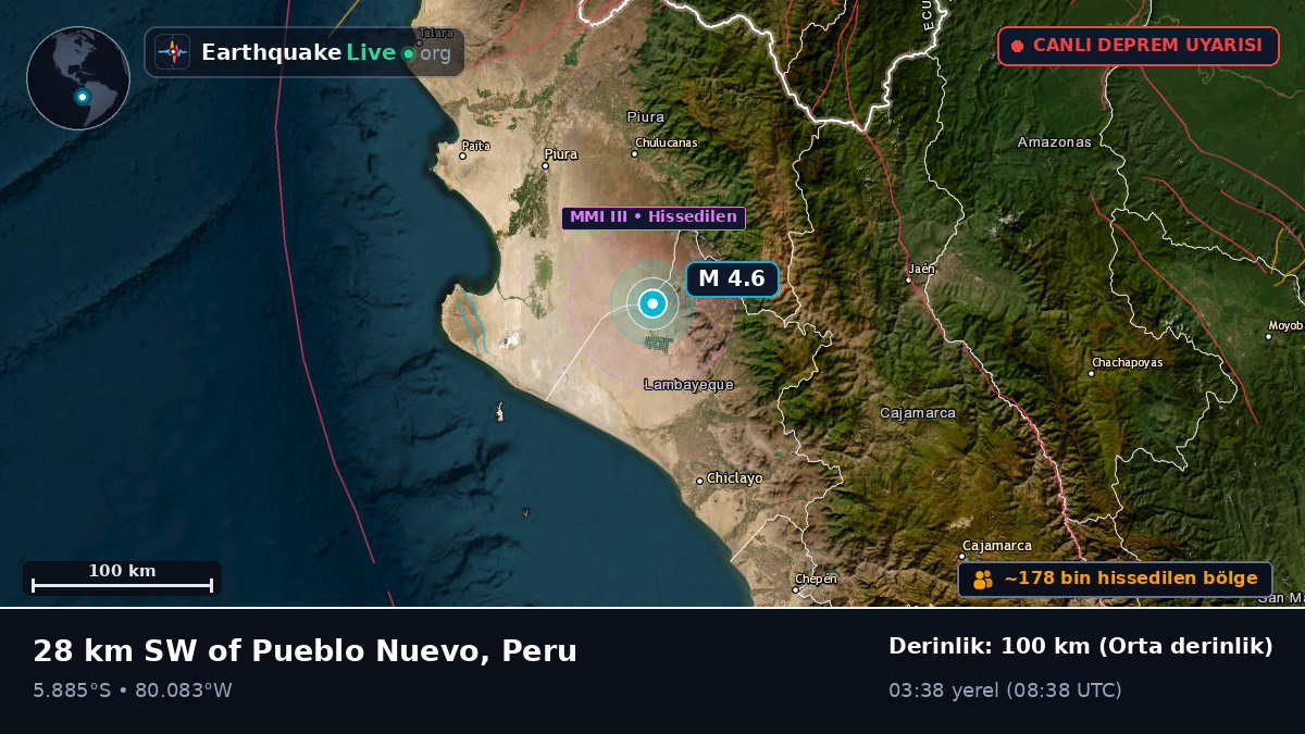 Piura, Peru