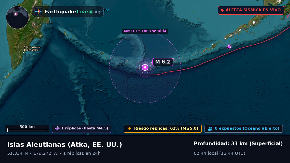 Islas Aleutianas (EE. UU.)