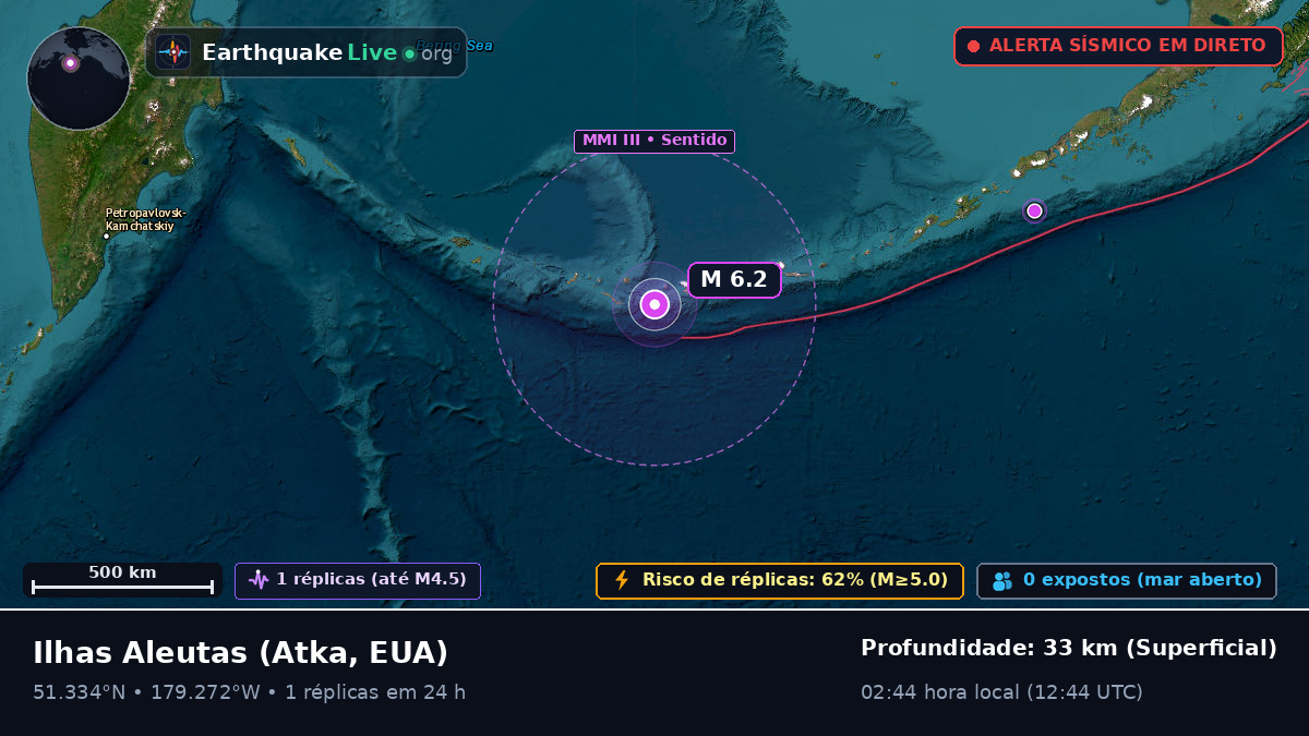 Ilhas Aleutas (EUA)