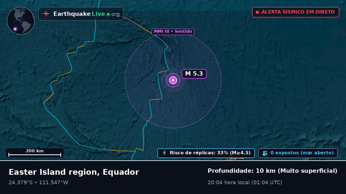 Oceano Pacífico Sul (Equador)