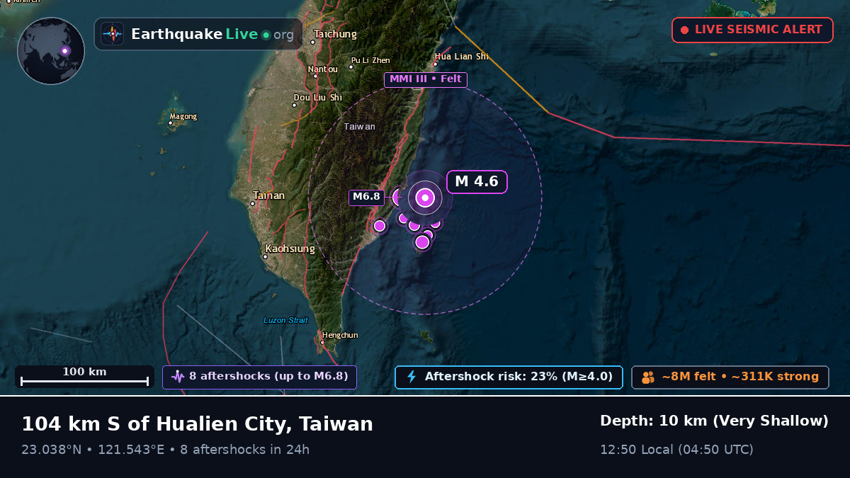 Off the coast of Taitung, Taiwan