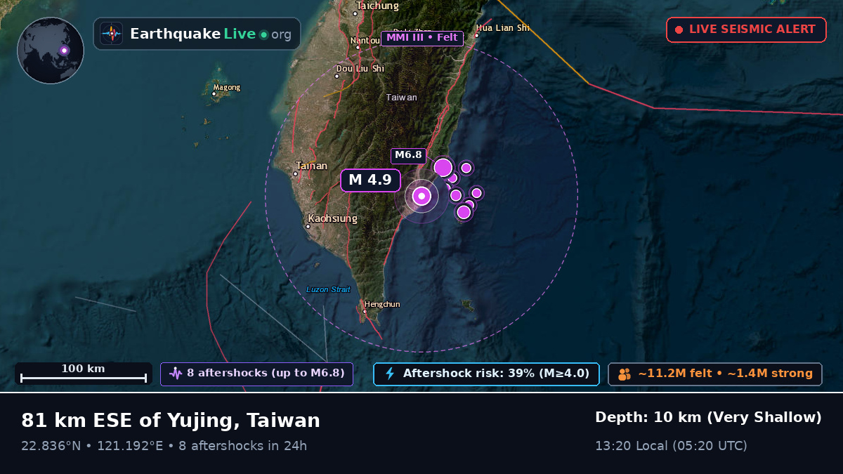 Pingtung, Taiwan