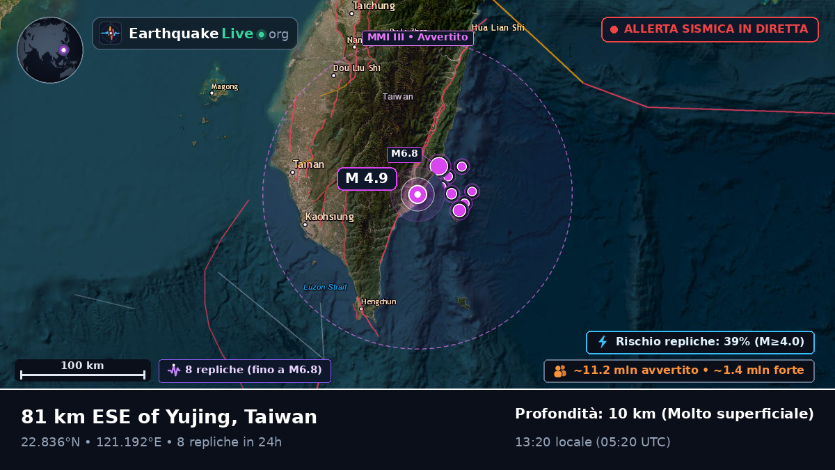 Pingtung, Taiwan