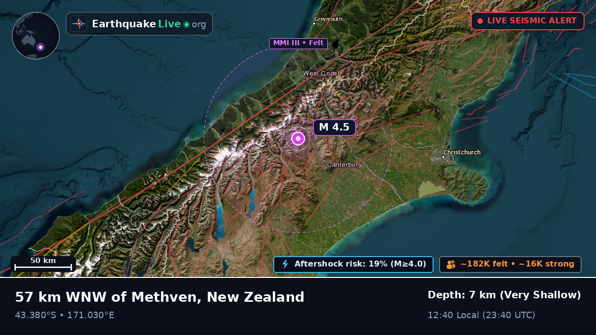 West Coast, New Zealand