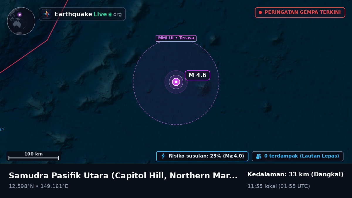 Samudra Pasifik Utara (Northern Mariana Islands)