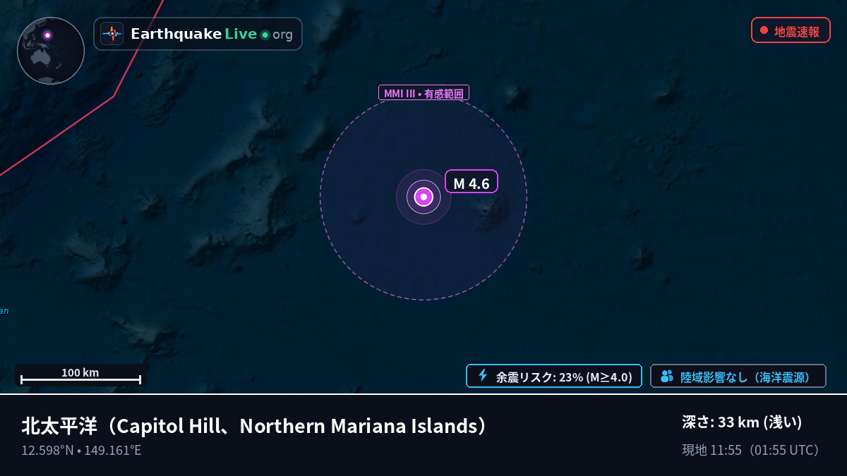 北太平洋 (Northern Mariana Islands)