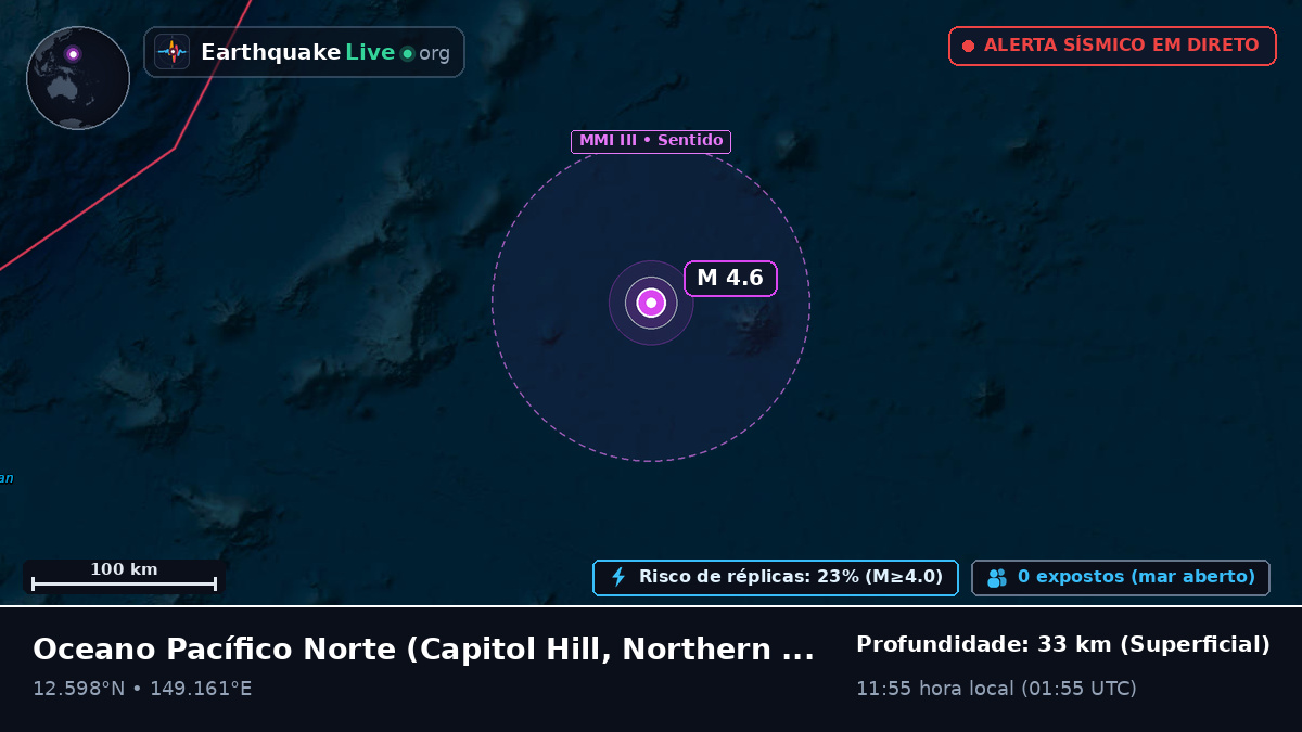 Oceano Pacífico Norte (Northern Mariana Islands)