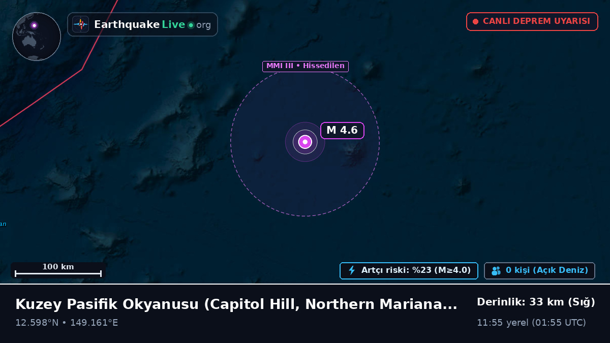 Kuzey Pasifik Okyanusu (Northern Mariana Islands)