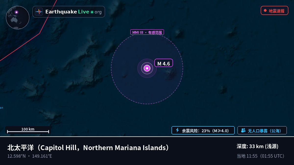 北太平洋 (Northern Mariana Islands)