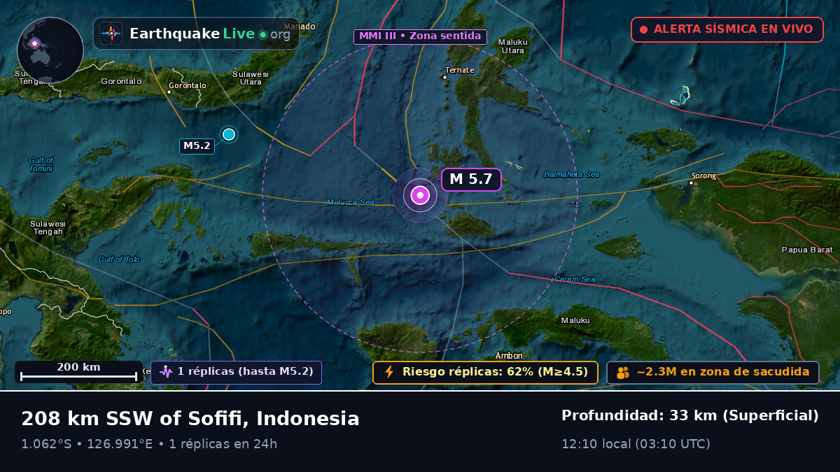 Mar de Molucas (Indonesia)