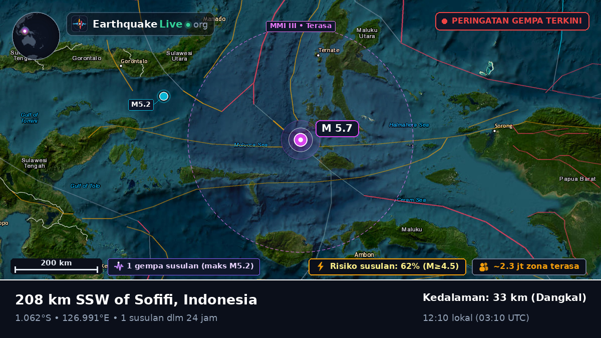 Laut Maluku (Indonesia)