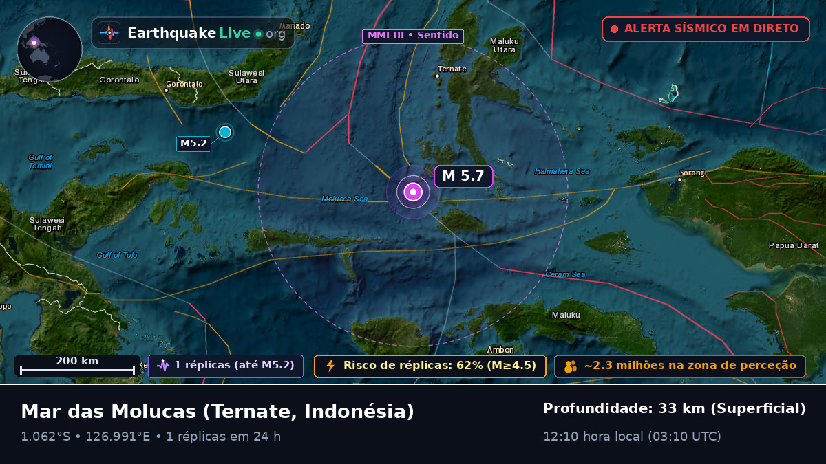 Mar das Molucas (Indonésia)