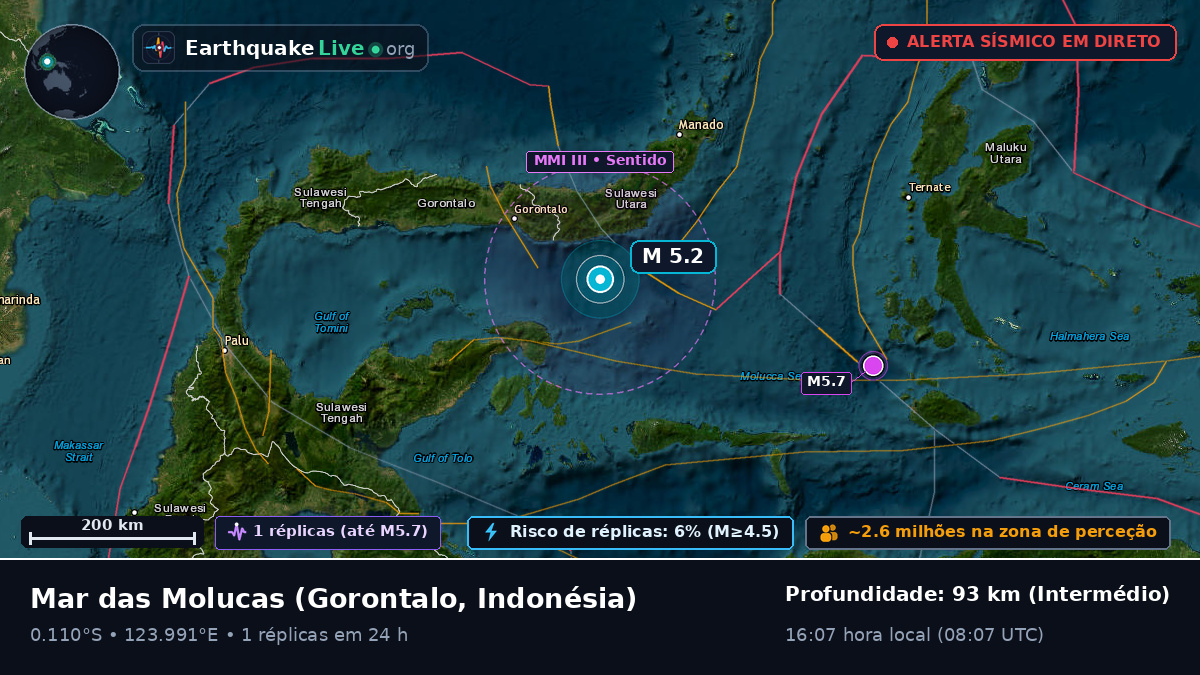Mar das Molucas (Indonésia)