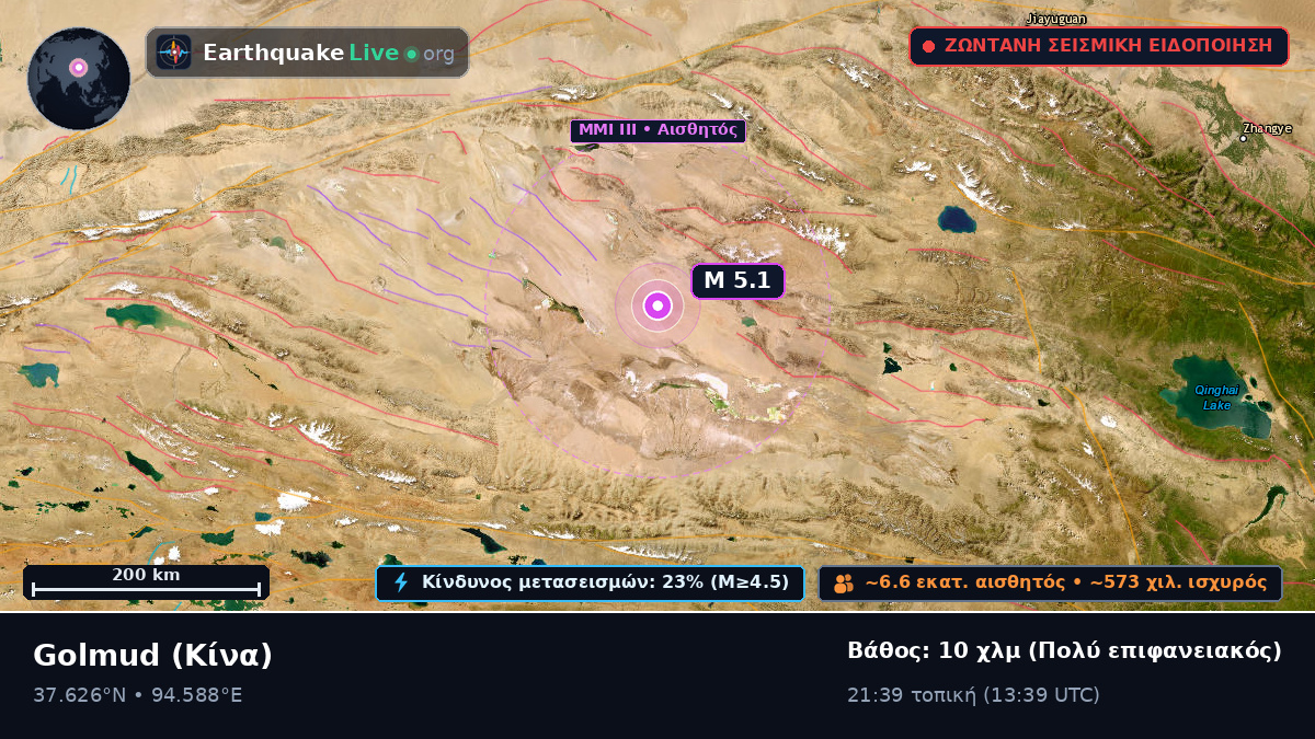 Gansu, Κίνα