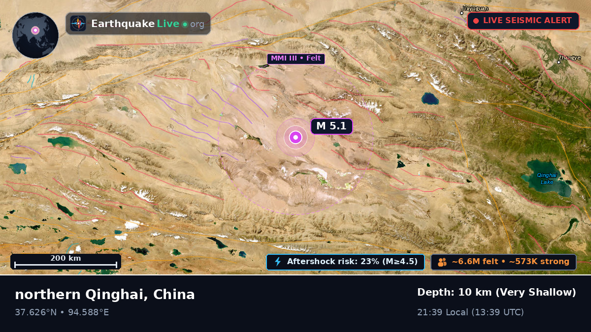 Gansu, China