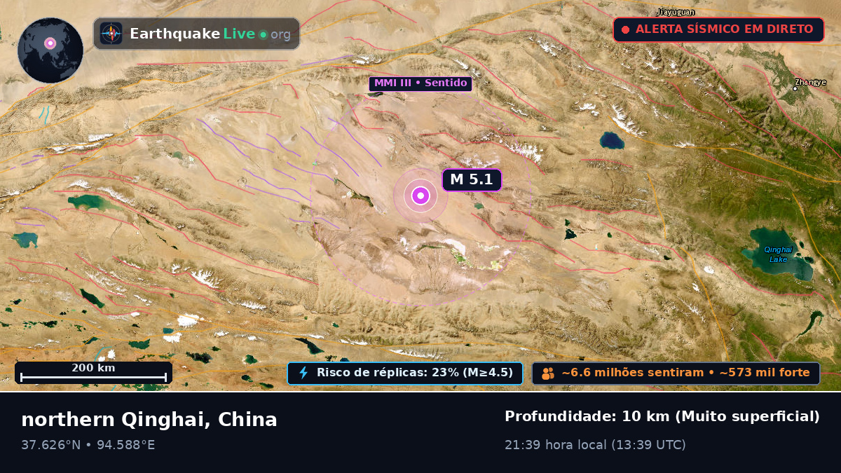 Gansu, China
