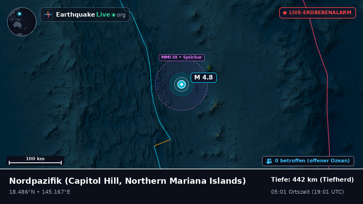 Nordpazifik (Northern Mariana Islands)