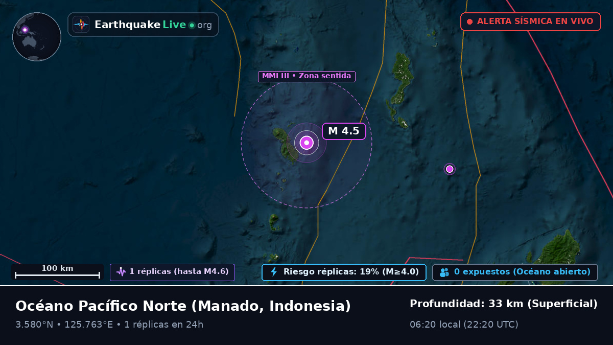 Océano Pacífico Norte (Indonesia)