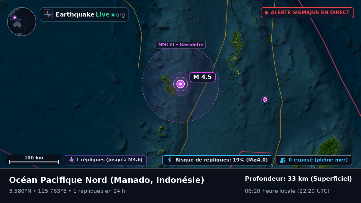 Océan Pacifique Nord (Indonésie)
