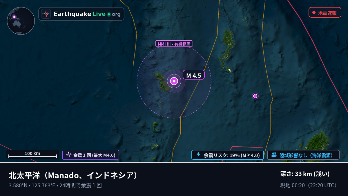 北太平洋 (インドネシア)