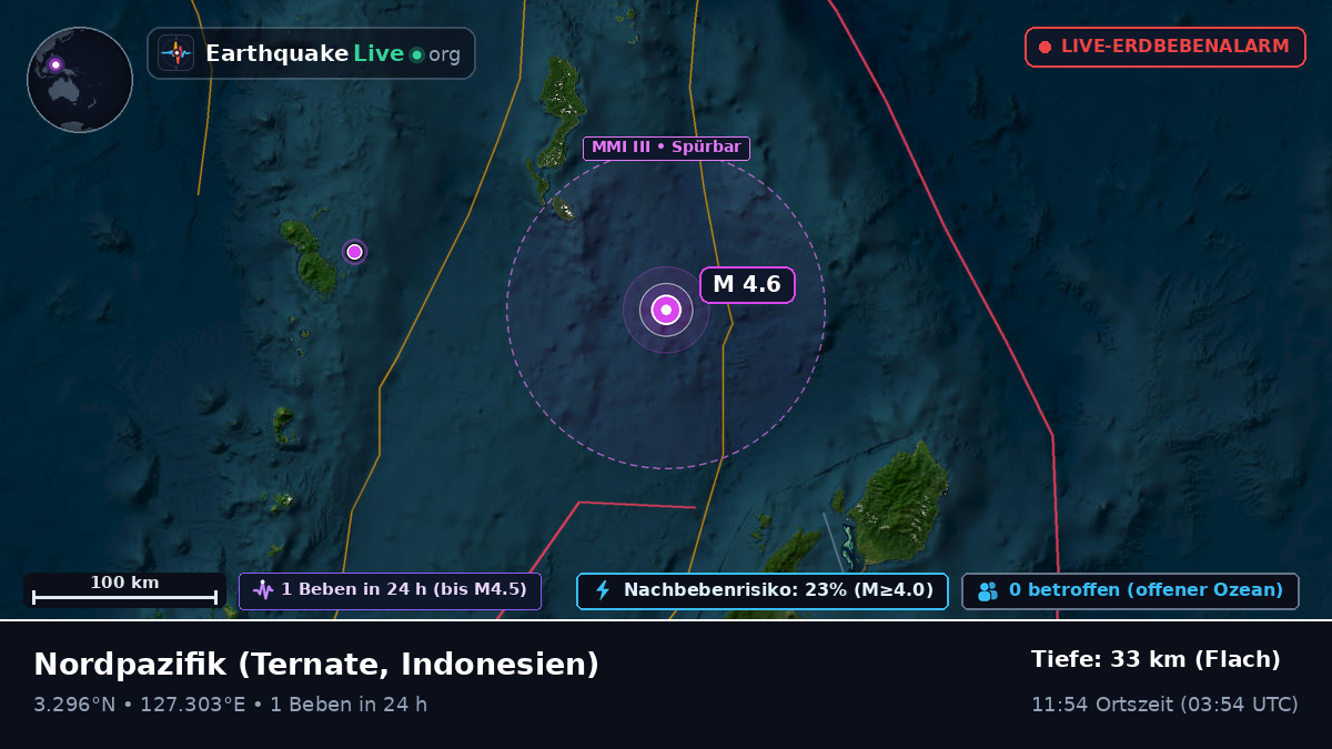 Nordpazifik (Indonesien)