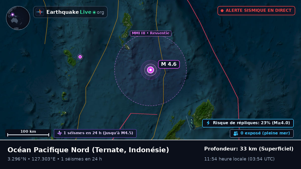 Océan Pacifique Nord (Indonésie)