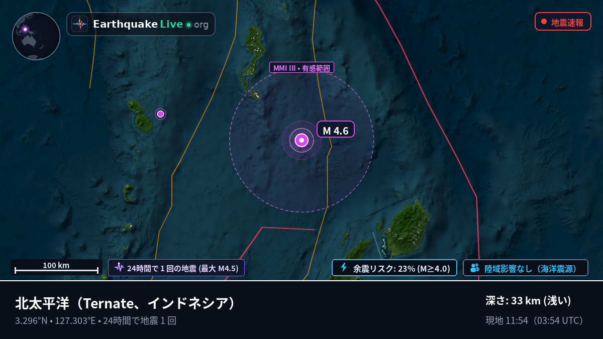 北太平洋 (インドネシア)