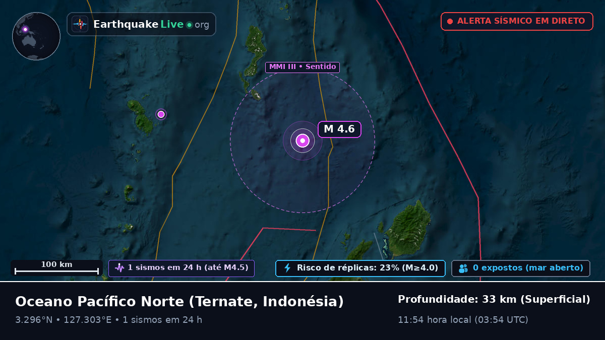 Oceano Pacífico Norte (Indonésia)
