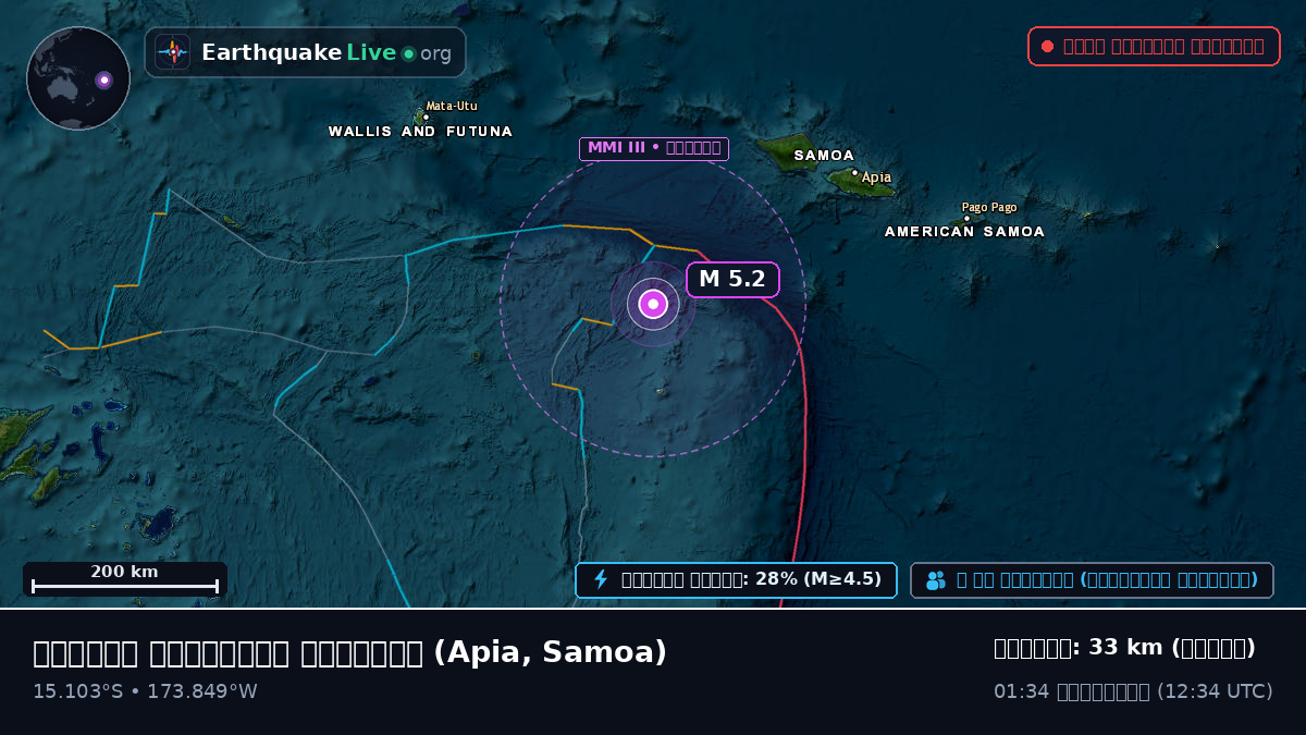 দক্ষিণ প্রশান্ত মহাসাগর (Samoa)